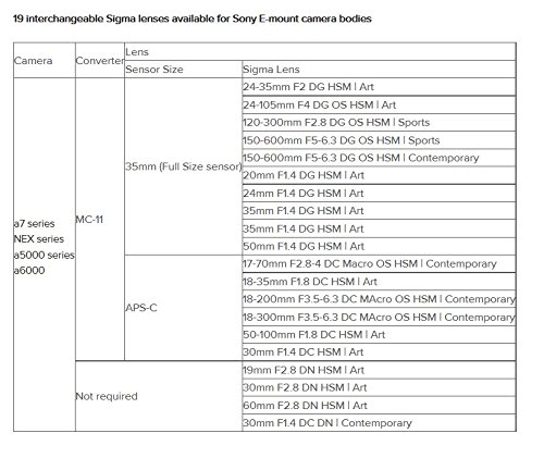 Sigma Mount Converter MC-11 for Sigma Mounts to Sony E Cameras