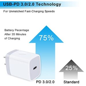 USB C Wall Charger Block 20W for iPhone 14/14 Pro/14 Pro Max/13 12 11 SE XS XR X 8 Plus, iPad Pro, Google Pixel 6a/5/4, Samsung, 2Pack PD Power Adapter Type C Fast Charging Block USB C Box Plug Brick