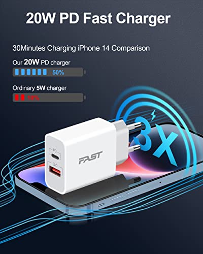 European Travel Plug Adapter, GLUGRU 2-Pack 20W Dual Port USB C Wall Charger Type C Fast Charging Block International Power Adapter US to Europe EU for iPhone 13 12 11 Pro Max XS XR X 8, Pad, Samsung