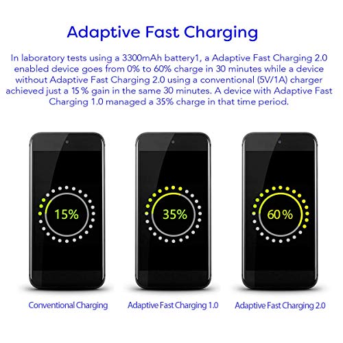 Samsung Adaptive Fast Charging Wall Charger Adapter Compatible with Samsung Galaxy S6 S7 S8 S9 S10 / Edge/Plus/Active, Note 5,Note 8, Note 9 and More (2 Pack) ChiChiFit Quick Charge (Black)