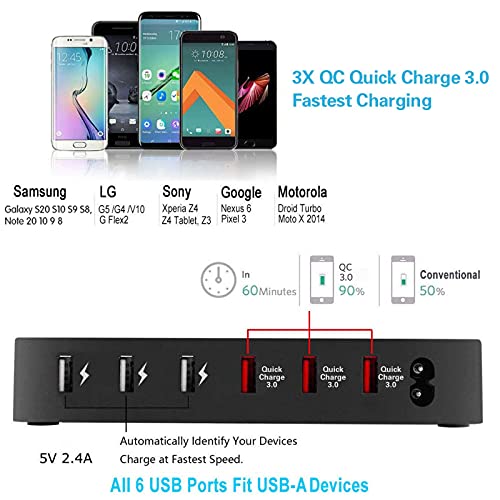 75W Fastest Charging Station for Multiple Devices, COSOOS USB Charging Station with 3X QC 3.0, 7 Phone Charger Cables(3 Type),iWatch Stand,6-Port USB Charger Station for Samsung