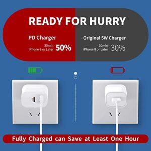 20W USB C Wall Charger Block, 2-Pack Fast Charging Block, Dual Port PD Power Delivery Type C Charger Adapter Plug Compatible with iPhone 14 Pro Max/13/12/11/Mini/SE X XS,Galaxy and More