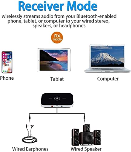 Bluetooth Transmitter Receiver, 2-in-1 Wireless Bluetooth Audio Adapter, 3.5mm AUX RCA Adapter, RCA Bluetooth Adapter for TV/Car/PC/Headphones Home Stereo System