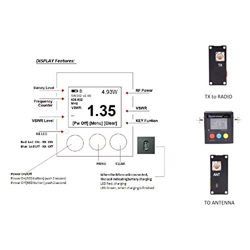 Gam3Gear Surecom SW-102S SO239 Connector Digital VHF UHF 125-525Mhz Power & SWR Meter