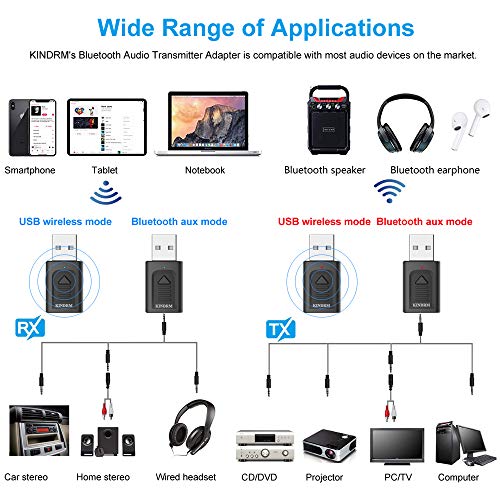 Bluetooth Receiver Transmitter, KINDRM 4in1 Mini USB Bluetooth 5.0 Audio Transmitter & Wireless Bluetooth 3.5mm Aux Adapter Receiver for Car/Home Stereo Headphones Speakers TV PC Projector CD (Black)