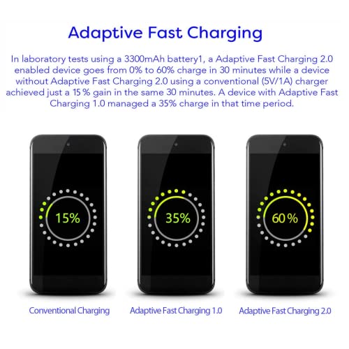 Samsung Galaxy Tab E 9.6 Adaptive Fast Charger Micro USB 2.0 Cable Kit! [1 Wall Charger + 5 FT Micro USB Cable] Adaptive Fast Charging uses Dual voltages for up to 50% Faster Charging! Bulk Packaging