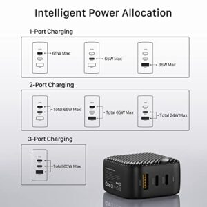 INVZI 65W GaN USB C Charger 3-Port, PPS PD Fast Charger Multiport USB C Wall Charger Power Adapter for MacBook Pro Air, iPad Pro Air, iPhone 14 13 12 11 Pro Max, Galaxy S22 S21 S20 Note 20, Pixel