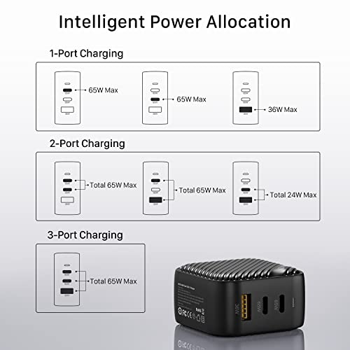 INVZI 65W GaN USB C Charger 3-Port, PPS PD Fast Charger Multiport USB C Wall Charger Power Adapter for MacBook Pro Air, iPad Pro Air, iPhone 14 13 12 11 Pro Max, Galaxy S22 S21 S20 Note 20, Pixel