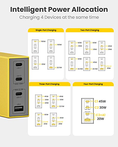 Shargeek USB C Charger, GaN Charger 100W, Wall Charger Multiport Quick Charging Station for iPhone 14/Pro, PPS PD 3.0 MacBook Pro/Air, Dell XPS, Pixel, iPad Pro, and More (Yellow)