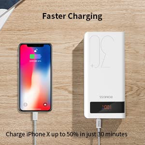 ROMOSS Sense8P+ 30000mAh Power Bank, 18W Type C PD Fast Charge Portable Charger with 3 Outputs and 3 Inputs, Huge Capacity External Battery Pack Compatible with iPhone, iPad Pro, Samsung and More