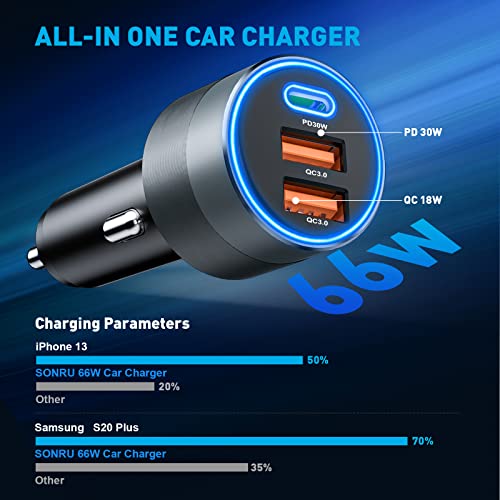 SONRU USB C Car Charger, 66W/9A PD3.0 Dual QC 3.0 Fast USB C Car Charger Adapter with LED Ambient Light, for iPhone 13/12/11/X/XR,