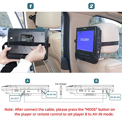 10” Car DVD Player Dual Screen, DESOBRY 4000mAh Rechargeable Portable DVD Players for Car with Front Speakers, Last Memory, Headrest DVD Player Support USB/TF for Travel, Home (2 DVD Players)
