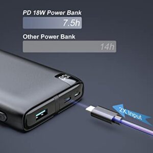 IXNINE Power Bank 26800mAh Portable Charger 18W PD USB C External Battery Pack with 4 Fast Charging Outputs Compatible with iPhone Samsung Tablet