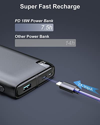 IXNINE Power Bank 26800mAh Portable Charger 18W PD USB C External Battery Pack with 4 Fast Charging Outputs Compatible with iPhone Samsung Tablet