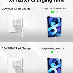 30W USB C Charger by imuto, 2 Pack USB C Super Fast Charging Pixel Phone Charger GaN PD PPS for iPad Pro, iPhone 14, 13 Pro Max, Pixel, Galaxy S22, MacBook Air & More