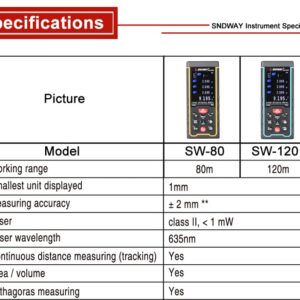 yise-O0594 New for Digital Laser Distance Meter Camera USB Recharge Portable Colorful Screen Range Finder Rangefinder SW-S80 S120 SW-S120