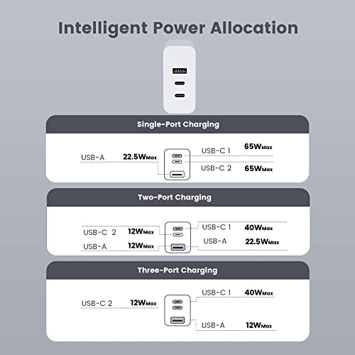 65W USB Wall Charger multiport，Three-Port Foldable Fast Charger for iPhone 13/12/11/Pro Max,XS/XR/X/8/7/6/6S,iPad Pro,AirPods Pro,MacBook,Samsung Galaxy,LG,Huawei,HTC,Android Phones,Dell XPS 13