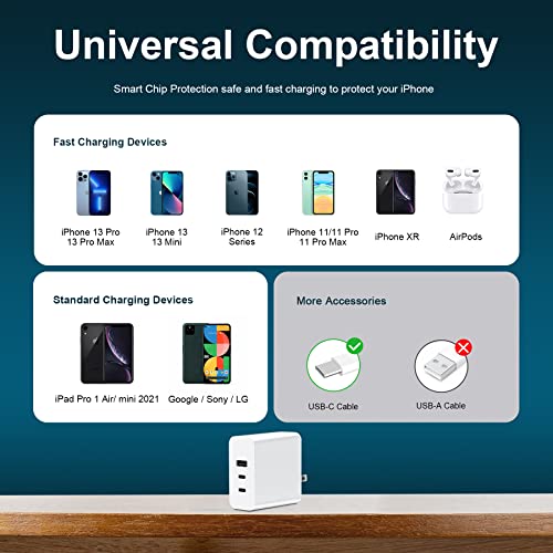 65W USB Wall Charger multiport，Three-Port Foldable Fast Charger for iPhone 13/12/11/Pro Max,XS/XR/X/8/7/6/6S,iPad Pro,AirPods Pro,MacBook,Samsung Galaxy,LG,Huawei,HTC,Android Phones,Dell XPS 13