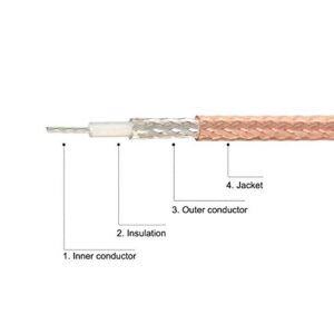 uxcell BNC Male to 3.5mm 1/8inch Mono TS Male Coaxial Power Audio Cable 1.83Meter/6Ft