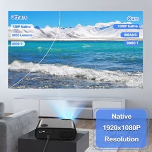 Native 1080P Projector with WiFi and Bluetooth,4K Supported 5G WiFi Video Projector,800ASIN LM 300" Display,6D Keystone Home Theater Projector with Bag Support TV Stick/iOS/Android/Laptop/USB/PS5