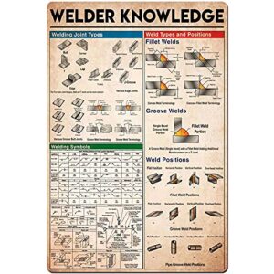 welder knowledge metal tin sign welding joint types infographic poster plaque school living room bedroom club garage bar art wall decoration 12×16 inches