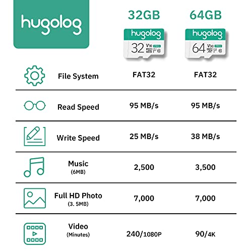 Hugolog 64GB Micro SD Card, Micro SDXC UHS-I Memory Card – 95MB/s,633X,U3,C10, Full HD Video V30, A1, FAT32, High Speed Flash TF Card P500 for Phone/Tablet/PC/Computer