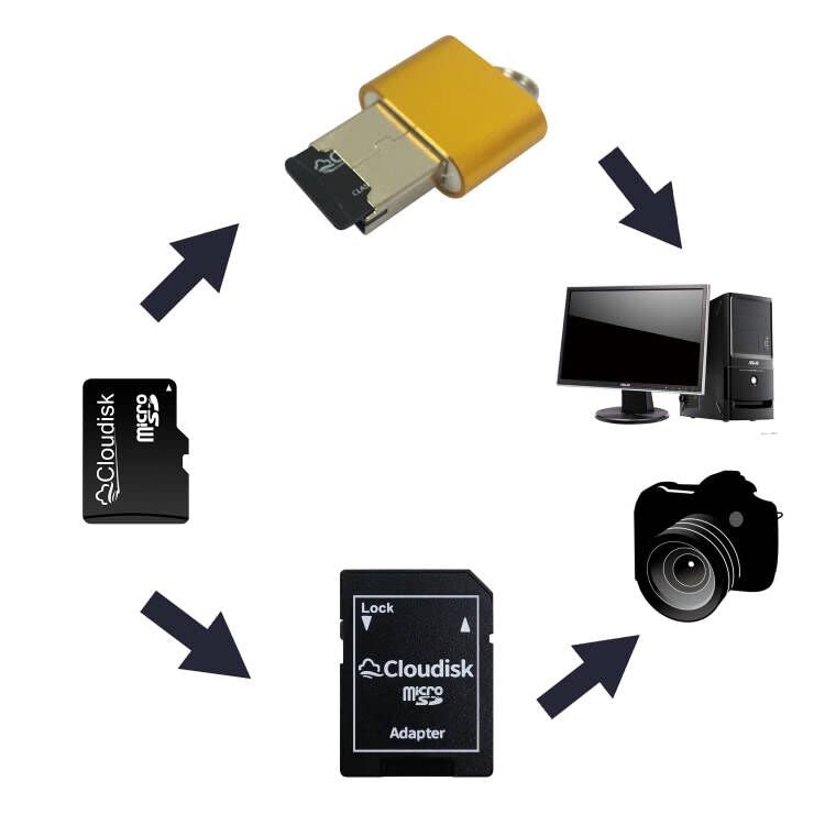 Cloudisk 10 Pack 1GB Micro SD Card in Bulk with MicroSD Adapter USB Card Reader Memory Card (Micro SD Card 1 GB)