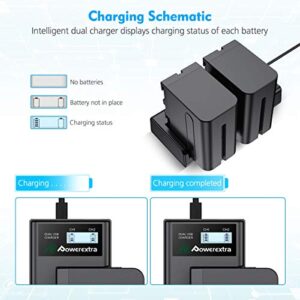 Powerextra Dual Battery Charger with USB LCD Display for Sony NP-F970 NP-F930 NP-F950 NP-F960 Battery