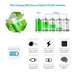 Powerextra 2 Pack DMW-BLG10 Batteries for Panasonic Lumix DC-ZS80, DC-GX9, DC-LX100 II, DC-ZS200, DC-ZS70, DMC-GX80, DMC-GX85, DMC-ZS60, DMC-ZS100, DMC-GF6, DMC-GX7K, DMC-LX100K