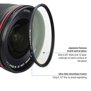 JJC Multi-Coated 40.5mm UV Filter Lens Protector for Sony ZV1F ZV-1F ZVE1 ZV-E1 ZVE10 ZV-E10 A6000 A6100 A6300 A6400 A6500 A5100 A5000 A7C with E PZ 16-50mm Kit Lens or FE 28-60mm f/4-5.6 Kit Lens