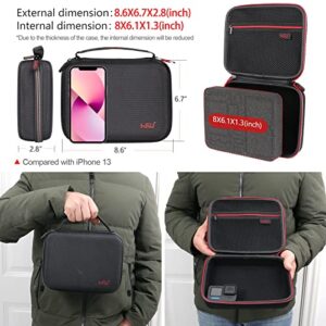 HSU Middle Protective Carrying Case for GoPro Hero 11, 10, 9, 8, Hero 7 Black, Hero 6,5, 4, LCD, Black, 3+, 3, 2 and Accessories, Compact and Safe Action Camera Travel Storage Solution for Adventurers