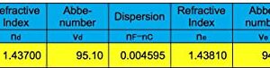 Explore Scientific FCD100 Series 127mm f/7.5 Carbon Fiber Triplet ED APO Refractor Telescope with 2.5" HEX Focuser