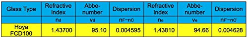 Explore Scientific FCD100 Series 127mm f/7.5 Carbon Fiber Triplet ED APO Refractor Telescope with 2.5" HEX Focuser