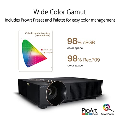 ASUS ProArt A1 LED Professional Projector - Full HD, 3000 Lumens, ∆E < 2, 98% sRGB and Rec. 709, World’s First Calman Verified Projector, 2D Keystone Correction, 1.2X Zoom Ratio, Wireless mirroring