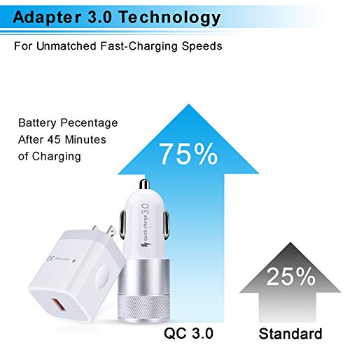 USB Fast Charger Kit for Samsung Galaxy A53 5G S23 Ultra S22 S21 Ultra 5G S20 FE S10 Plus A54 A73 A72 A71 A52 A14 A13 Note20, Quick Charge 3.0 Wall Charger+Rapid Car Charger Adapter+2 USB C Cable 3FT