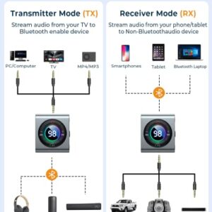 JOYROOM Bluetooth 5.3 Transmitter and Receiver 2 in 1 [LED Screen & Enhanced Dual Mics] Wireless Audio Adapter for Car/TV/Home Stereo/Headphone/Speaker/Airplane/Boat/Gym, AUX Bluetooth Adapter