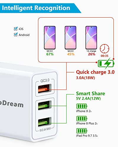 2 Pack USB Quick Charge 3.0 Wall Charger 30W, Deep Dream Multiport USB Wall Charger Plug Adapter, Fast Charger Block Compatible with iPhone 12/11/Pro/XS Max/XR/8/8+/Galaxy S10/S9/S8/Plus/Note 9/8