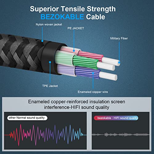 3.5mm Audio Cable, Audio Cable Male to Male 4ft, BEZOKABLE Nylon Braided Aux Cable Auxiliary Cable Hi-fi Sound for Car, Headphones, Home Stereos, Speakers, Tablets, iPhone iPad