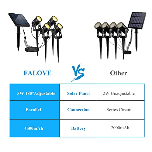 FALOVE Solar Landscape Lights, 5W Solar Spot Lights Outdoor All Aluminum Material IP67 Waterproof 16.4ft Cable Auto On/Off for Garden Yard Pathway Tree Flag 4 Pack Low Voltage Landscape Lights