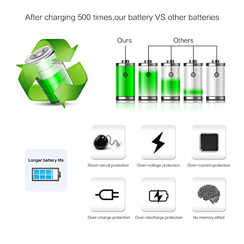 Powerextra 2 Pack Replacement Batteries and Charger for Panasonic VW-VBT380 and Panasonic HC-V250, HC-V380, HC-V510, HC-V520, HC-V710, HC-V720, HC-V750, HC-V770, HC-VX870, HC-VX981K, HC-WXF991K