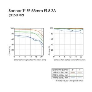 SONY 55mm F1.8 Sonnar T FE ZA Full Frame Lens - Fixed (Renewed)