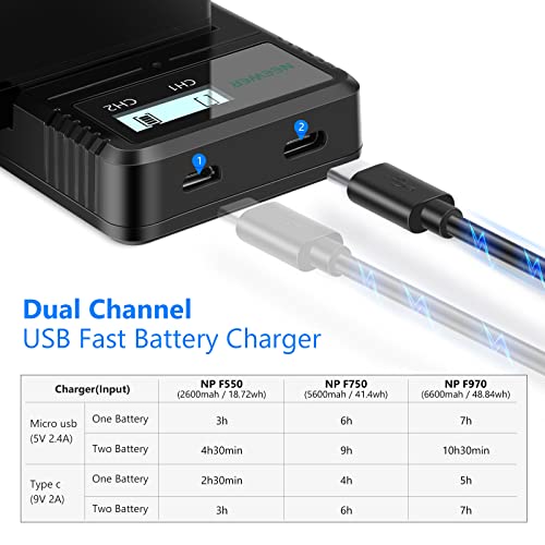 Neewer Fast Charger Dual USB with 2-Pack 6600mAh Replacement NP-F970 Batteries, Compatible with Sony NP-F970 F960 F950 F770 F750 F570 F550 ,Handycam and Neewer Led Light, Monitor, Motorized Slider