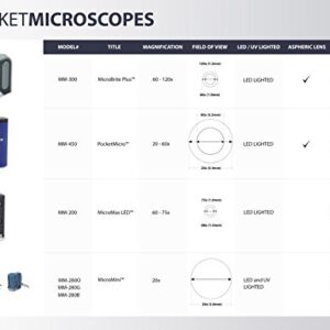 Carson MicroMini 20x LED Lighted Pocket Microscope with Built-in UV and LED Flashlight, Green (MM-280G)