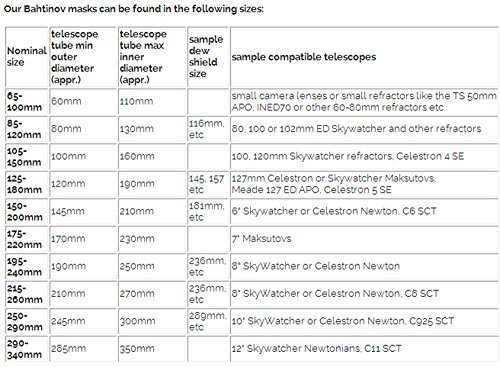 Astromania Bahtinov Mask Focusing Mask for Telescopes - FM60mm for a Tube Outer Diameter (OD) from 65mm-100mm - can be Mounted with The Brass Screws Inside or Outside The drawtube
