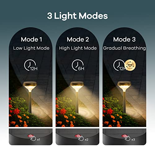 Linkind Solar Pathway Lights 4 Pack, Warm White Bright Solar Lights Outdoor Waterproof, Solar Garden Lights Adjustable Landscape Path Lights for Patio Walkway Yard Driveway Backyard Decorative