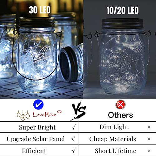 Solar Mason Jar Lid Lights, 10 Pack 30 LED Waterproof Firefly Fairy Lights with Hangers(No Jars), Outdoor Starry String Lights for Patio Yard Garden Wedding Lantern Decor (Cool White)