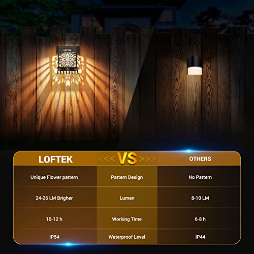 LOFTEK Solar Deck Lights, 8 Pack Solar Fence Lights, Outdoor Garden Decorative Lights, Dusk to Dawn, Waterproof, Fence Post Solar Wall Light for Railing, Patio, Pool, Backyard, Stair, Step, Warm White