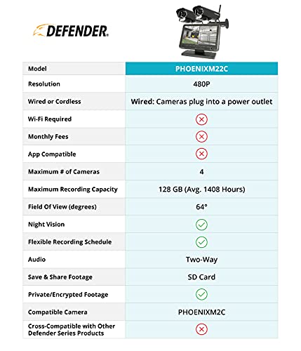 Defender PhoenixM2 Security System - Indoor and Outdoor Wireless Security System Camera with LCD Screen - Business and Home Security System - Plug and Play, No WiFi Connection Required (2 Cameras)