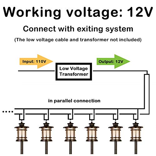 8 Pack Low Voltage LED Landscape Kits, 12V Pathway Flood Light Kits, 10W 390LM and 3.4W 155LM Wired for Outdoor Yard Lawn, Die-cast Aluminum, 50W and 30W Equivalent 15-Year Lifespan