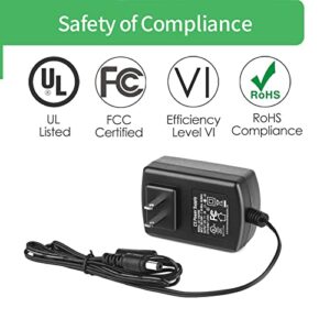 [UL Certified] AC 100-240V to DC 12V 2A Power Supply Adapter, Plug 5.5mm x 2.1mm for CCTV Camera DVR NVR Led Light Strip UL Listed FCC